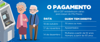 Pagamento do PIS/Pasep começa nesta semana