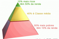 CONCENTRAÇÃO E DISTRIBUIÇÃO DE RENDA