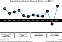 SUPERÁVIT PRIMÁRIO