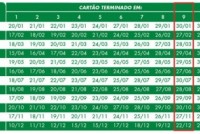 MDS divulga calendário de pagamento do Bolsa Família em 2014