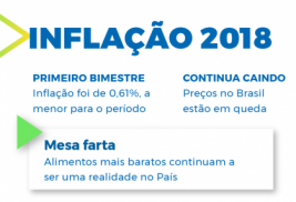 Inflação oficial é a menor para fevereiro em 18 anos