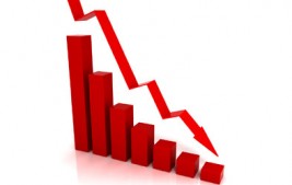 Copom reduz juros para 4,5% ao ano