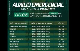 Governo Federal inclui mais 122 mil pessoas no calendário do Auxílio Emergencial