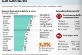 FROTA DE VEÍCULOS NO BRASIL