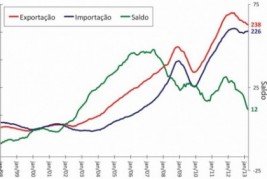 BALANÇA COMERCIAL BRASILEIRA