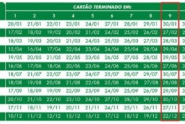 MDS divulga calendário de pagamento do Bolsa Família em 2014