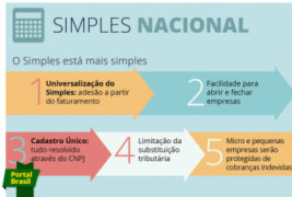 Supersimples deve reduzir em 80% tempo para abrir e fechar empresas