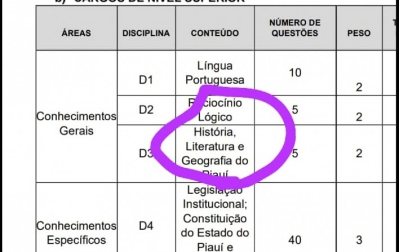 O que vai cair sobre Literatura Piauiense no concurso da Assembleia